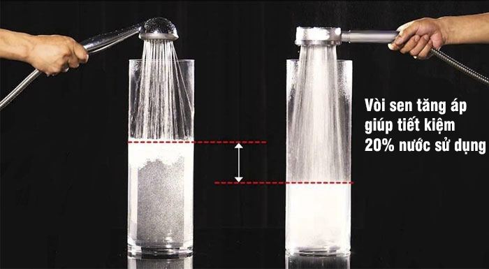 Vòi sen tăng áp giúp tiết kiệm nước