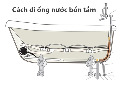 Cách đi ống nước cho bồn tắm đúng kĩ thuật

1844